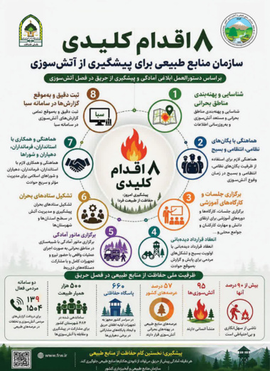 اقدام کلیدی سازمان منابع طبیعی و آبخیزداری کشور برای پیشگیری از آتش سوزی بر اساس دستورالعمل ابلاغی آمادگی و پیشگیری از حریق در فصل آتش سوزی