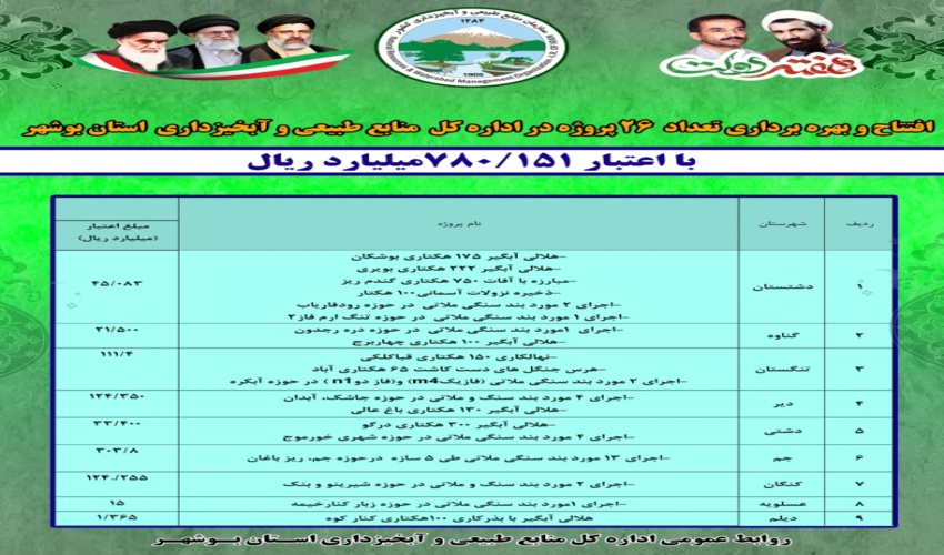 افتتاح و بهره برداری از 26 پروژه در حوزه منابع طبیعی استان بوشهر در هفته دولت 