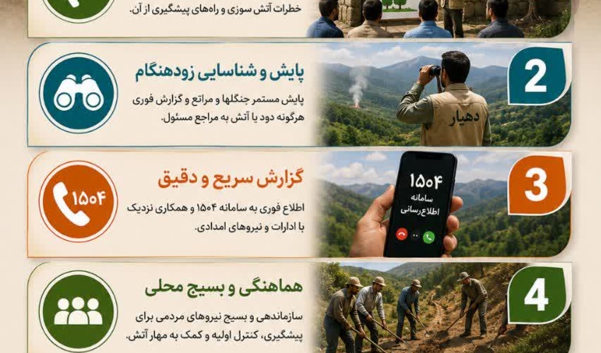 دهیار آگاه، نخستین سرمایه روستا در مدیریت حریق و حفظ منابع طبیعی است